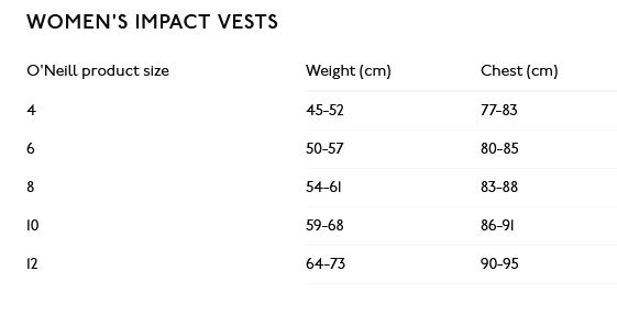 O Neill Womens Impact Vest 0 Guida alle taglie